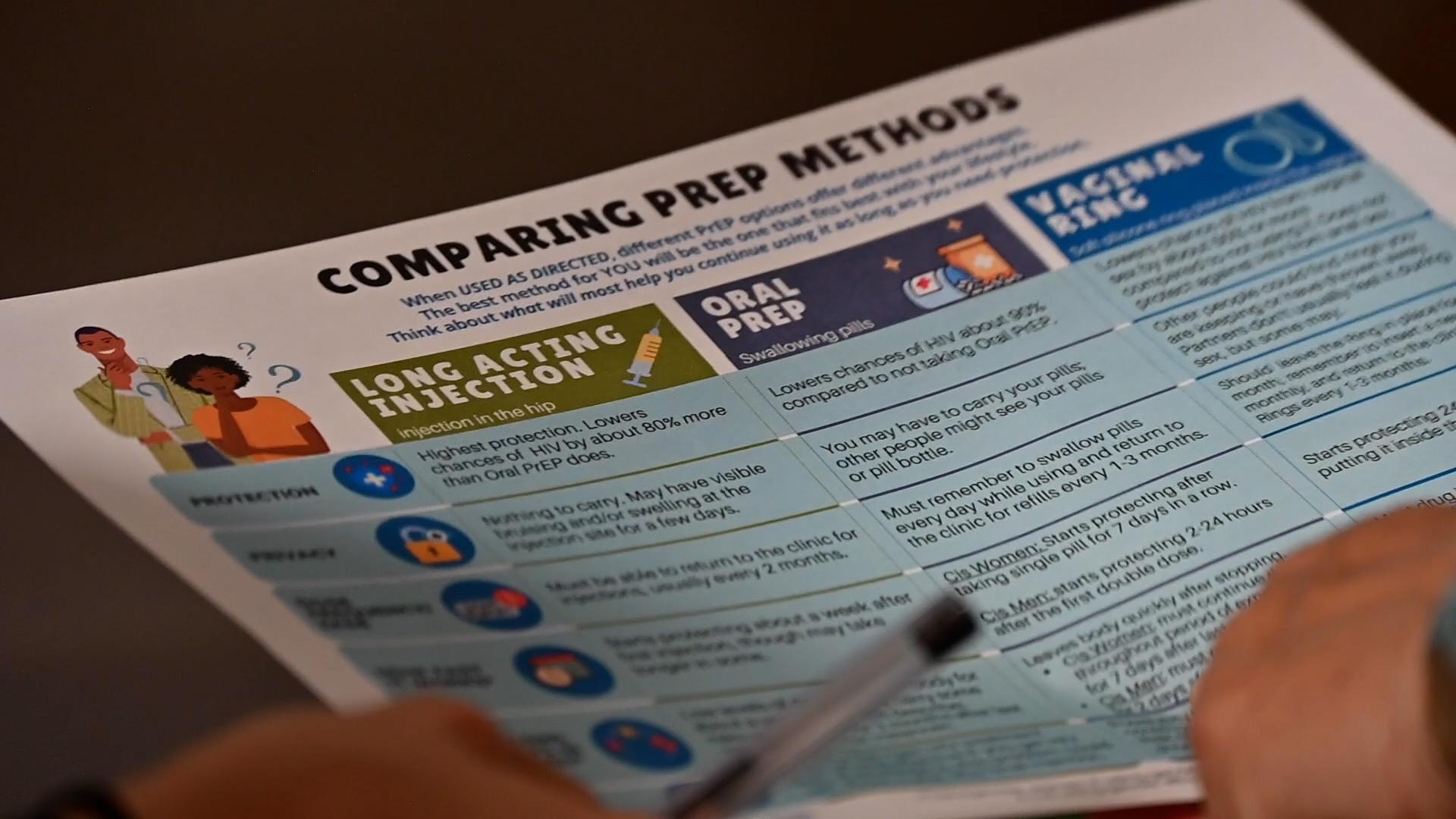 Formation à l'utilisation des injectables à action prolongée dans la prévention du VIH